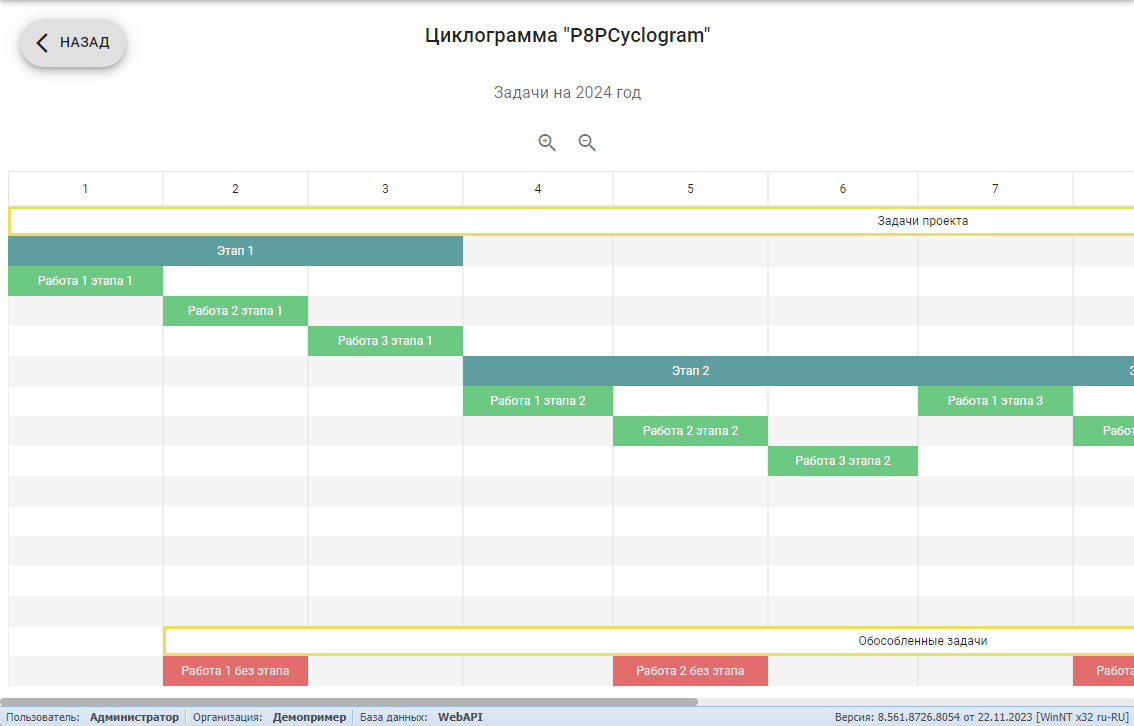 Пример P8PCyclogram