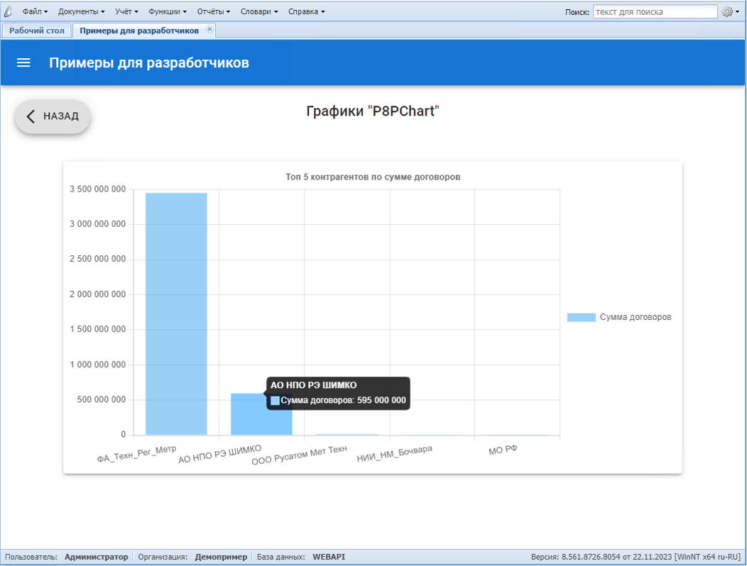 Пример P8PChart